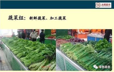 永輝生鮮經營核心 打造卓越新鮮蔬菜零售的實戰策略